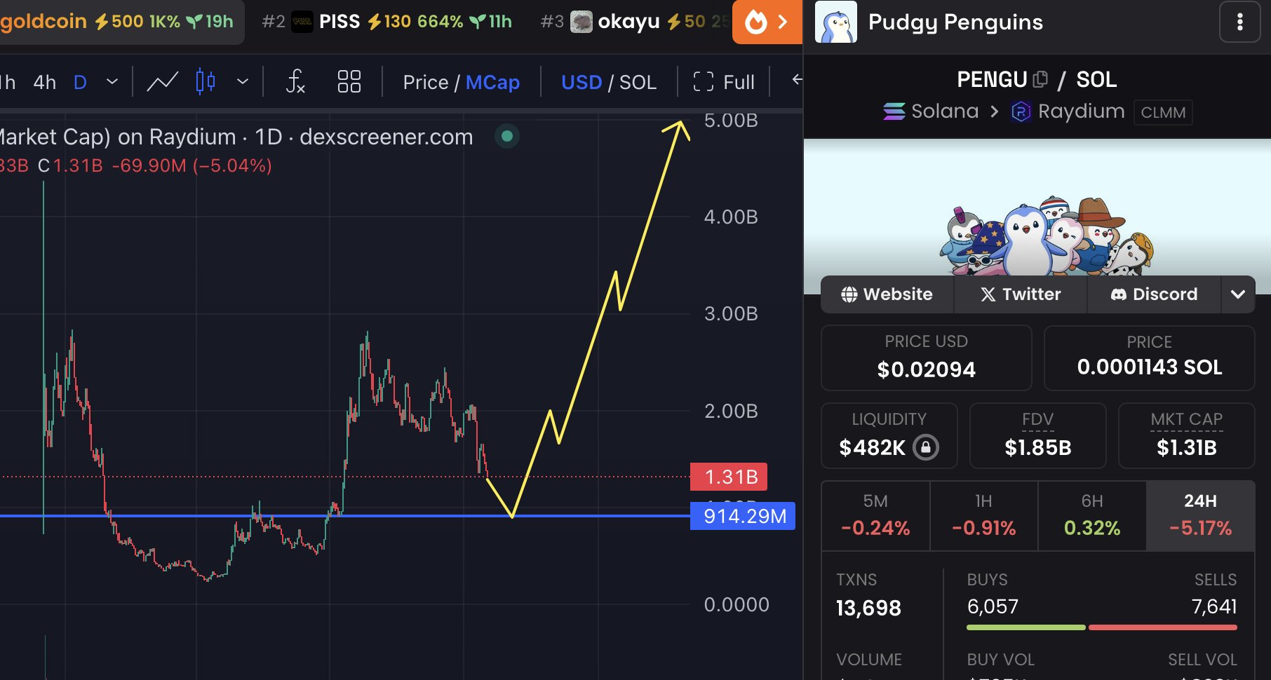 Anon Cooker (@ItsAnonApe) / X