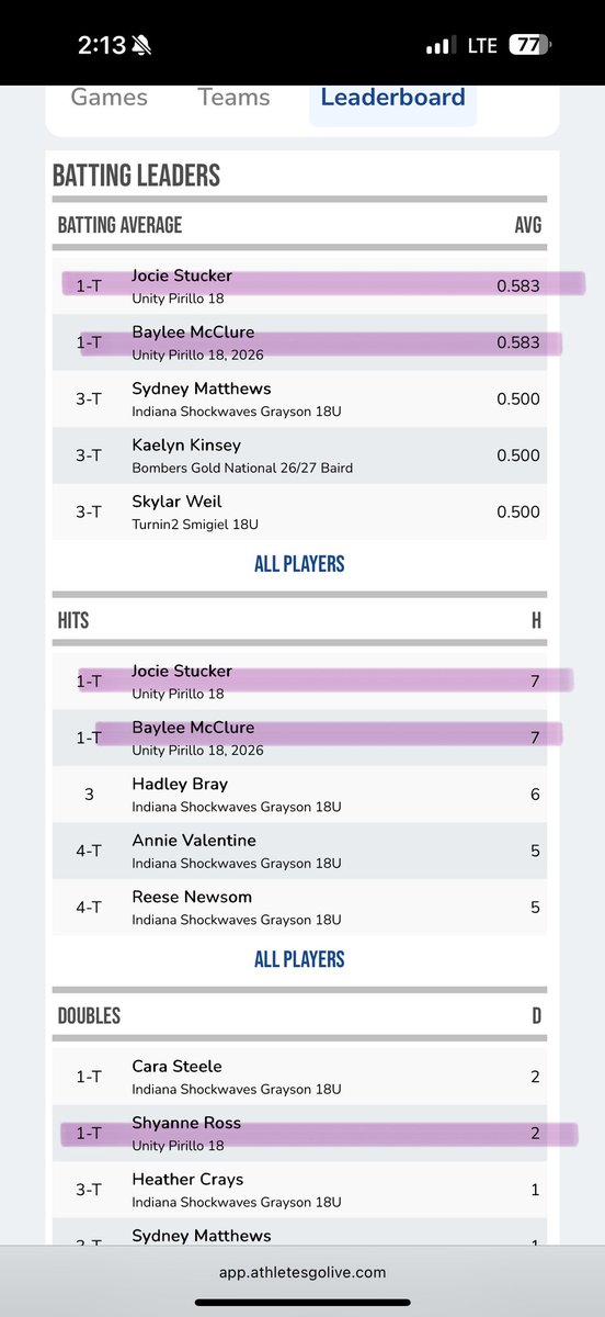 UnityPirillo's tweet image. Wanna see what a hot weekend looks like??? 18U Ladies showed up!
@ShyanneRoss12 @Jociestucker26 @savgibbs2026 @DiekemperEmma 
Now for our uncommitted @mcclure_baylee @AmirahMarciniak