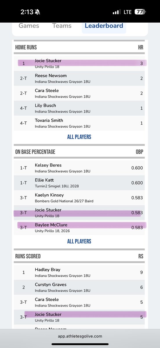 UnityPirillo's tweet image. Wanna see what a hot weekend looks like??? 18U Ladies showed up!
@ShyanneRoss12 @Jociestucker26 @savgibbs2026 @DiekemperEmma 
Now for our uncommitted @mcclure_baylee @AmirahMarciniak