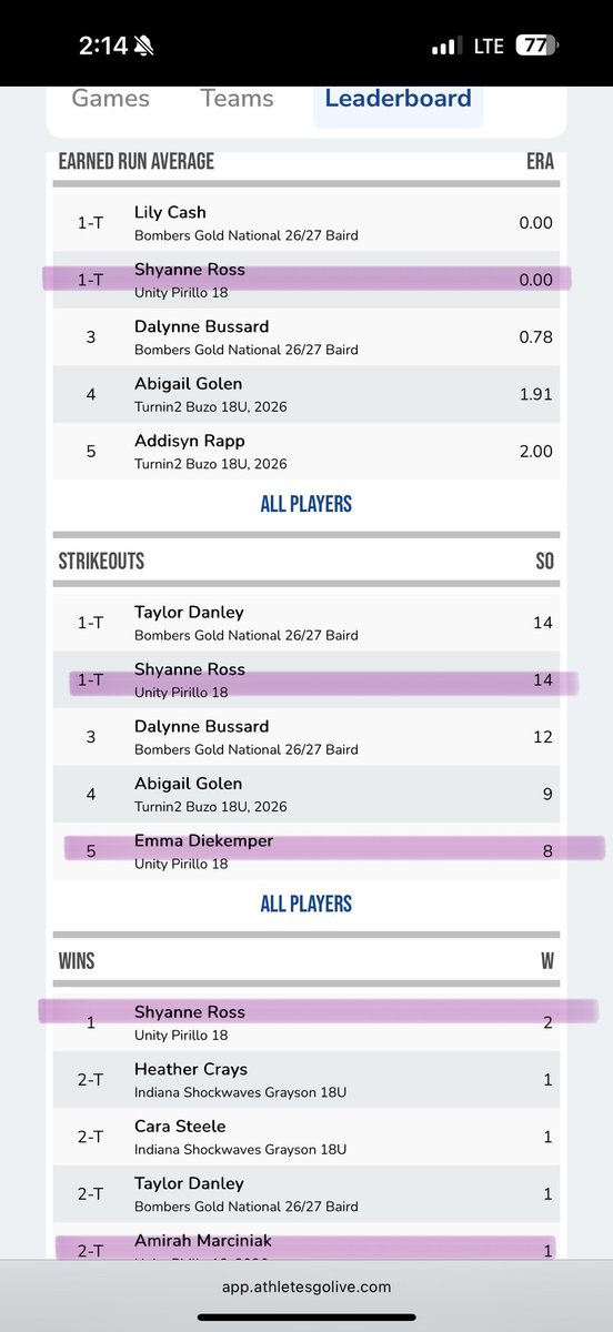 UnityPirillo's tweet image. Wanna see what a hot weekend looks like??? 18U Ladies showed up!
@ShyanneRoss12 @Jociestucker26 @savgibbs2026 @DiekemperEmma 
Now for our uncommitted @mcclure_baylee @AmirahMarciniak