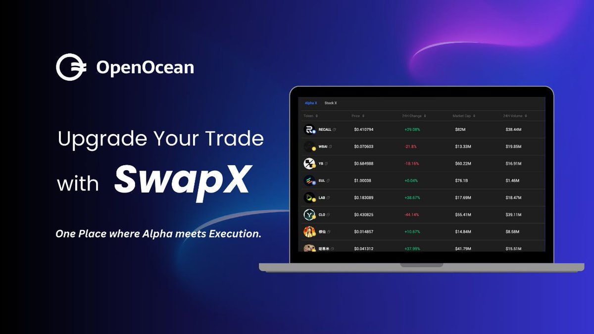 OpenOceanPersia's tweet photo. 👀 خسته شدی از دنبال کردن آلفا بین 7 تب و 3 ترمینال؟ ما کمکت میکنیم.
با #SwapX آشنا شو — لایهی هوشمند ترید #OpenOcean با پشتیبانی از #Binance. جایی که آلفا با اجرای معامله یکی میشود.
هر توکنی را از #CEX یا #DEX مستقیماً از کیف پول #DeFi خود در OpenOcean معامله کن.
#BNB $OOE https://t.co/TXGpRHiW6c
