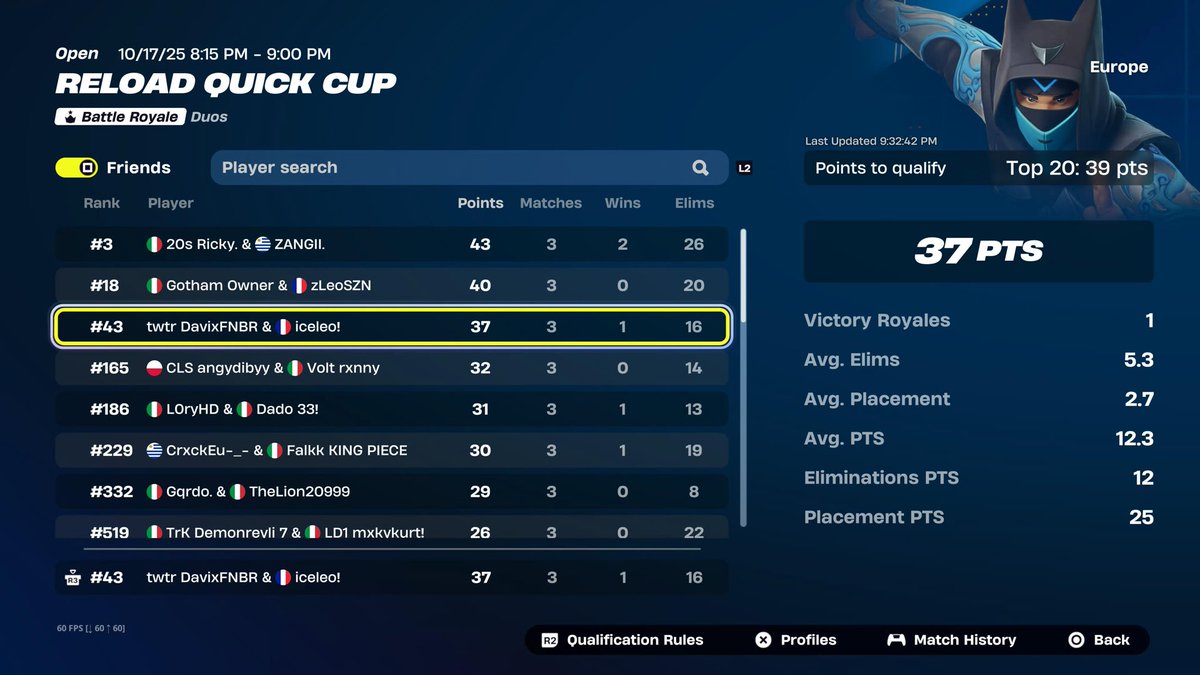 Unlucky top 3 last game needed a win all solos 
W <a href="/iceLeoh/">iceLeoh</a>