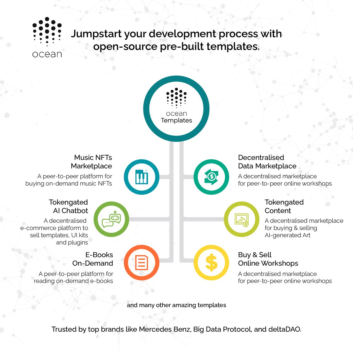 Why build from scratch? <a href="/oceanprotocol/">Ocean Protocol</a> offers ready-to-use templates for decentralized data marketplaces, tokengated content, AI chatbots, and more to select from.

Each template comes with built-in features like ownership transfer, access licenses, datatoken-gating, and