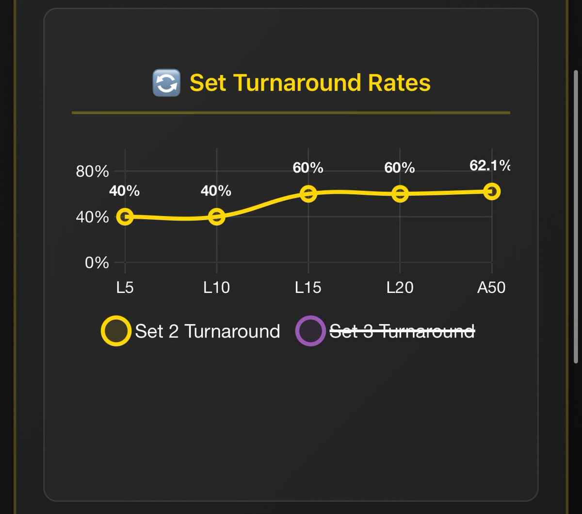 ConfEdgeNet's tweet photo. 🚀 NEW FEATURE DROP: Full Match Analysis Pages (v1)!
Yo — we just leveled up your betting game.
Introducing Full Match Analysis Pages, your new secret weapon for smarter picks 🔥
🎯 How to Access:
Just hit the 📊 “View Full Match Analysis” link in any Discord match post — boom, full breakdown unlocked.
💡 Why You Need This:
⚡ No More Guessing – See exactly how players stack up, with filters for any timeframe.
💸 Find Value Fast – Spot hidden angles across O/U, spreads, scores, and OT.
🧠 One Page. All the Data. – No more tab-hopping or spreadsheets — it’s all here.
📱 Made for Mobile – Sleek, clean, and built to scroll like your favorite feed.
⭐ Stay Locked In – Add matches to your watchlist and set reminders like a boss.
🔁 Discord Synced – Everything you see in posts = 100% verified and accurate.

🔥 Don’t just bet — dominate.
Join Confidence Edge today and tap into elite tools, real-time insights, and a squad of bettors who actually win.

👉 Your edge starts here.

https://t.co/NWThL4Ssln

#GamblingTwitter #SportsBetting
#SportsBettingX #GamblingCommunity
#picks
#TableTennis #TableTennisBets #TTEliteSeries