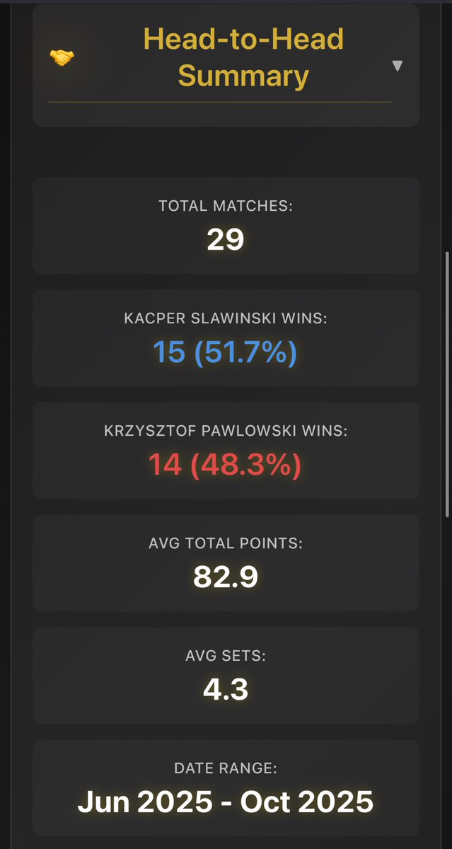 ConfEdgeNet's tweet photo. 🚀 NEW FEATURE DROP: Full Match Analysis Pages (v1)!
Yo — we just leveled up your betting game.
Introducing Full Match Analysis Pages, your new secret weapon for smarter picks 🔥
🎯 How to Access:
Just hit the 📊 “View Full Match Analysis” link in any Discord match post — boom, full breakdown unlocked.
💡 Why You Need This:
⚡ No More Guessing – See exactly how players stack up, with filters for any timeframe.
💸 Find Value Fast – Spot hidden angles across O/U, spreads, scores, and OT.
🧠 One Page. All the Data. – No more tab-hopping or spreadsheets — it’s all here.
📱 Made for Mobile – Sleek, clean, and built to scroll like your favorite feed.
⭐ Stay Locked In – Add matches to your watchlist and set reminders like a boss.
🔁 Discord Synced – Everything you see in posts = 100% verified and accurate.

🔥 Don’t just bet — dominate.
Join Confidence Edge today and tap into elite tools, real-time insights, and a squad of bettors who actually win.

👉 Your edge starts here.

https://t.co/NWThL4Ssln

#GamblingTwitter #SportsBetting
#SportsBettingX #GamblingCommunity
#picks
#TableTennis #TableTennisBets #TTEliteSeries
