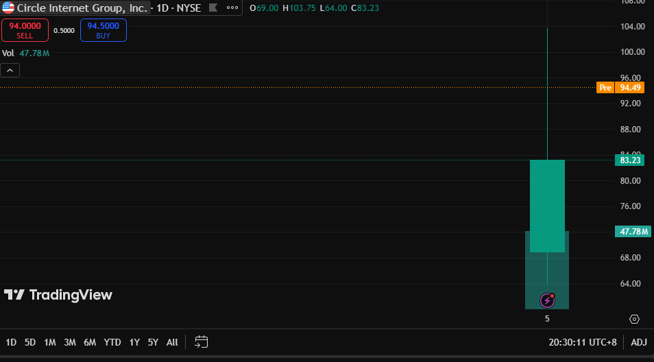 skminto3's tweet image. 🥊🍅🐟
I started following @Calavagio and my investments are profitable every day. I made $42,000 in a week. You can do it too.
$TSLA #stock 
#CloudComputing  🥌 $IPDN 
#SPAC  💠 $BW 
#Metaverse  🏡 $AFRM 
$BA 🚇 $SMC