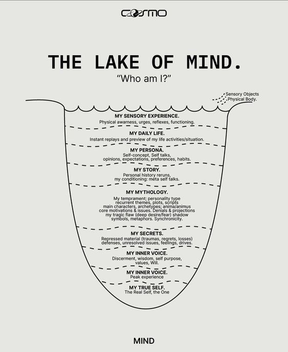Neuron Powers 🧠 (@neuronpowers) on Twitter photo The Lake of mind The Lake of mind