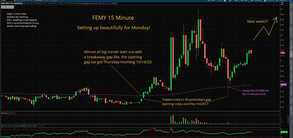 $FEMY setting up beautifully for Monday!