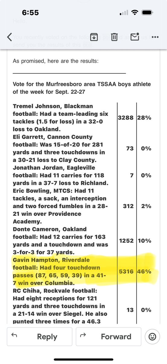 Gavin Hampton — QB tweet media