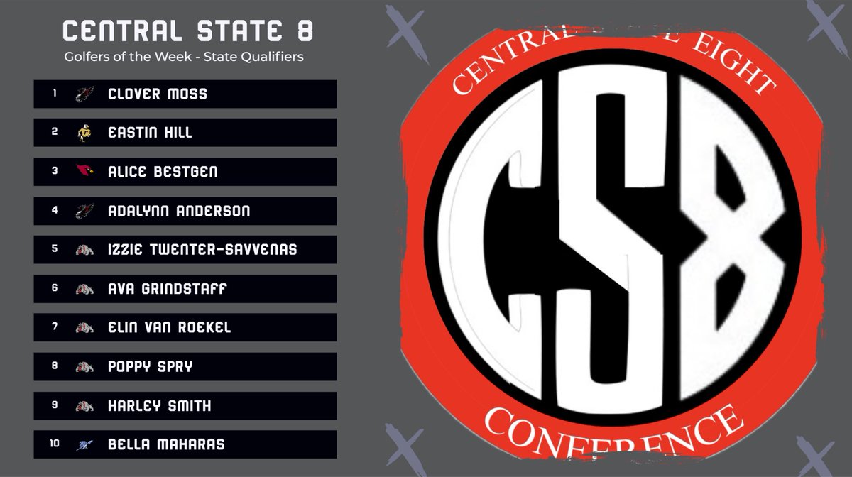 Central State 8 tweet media