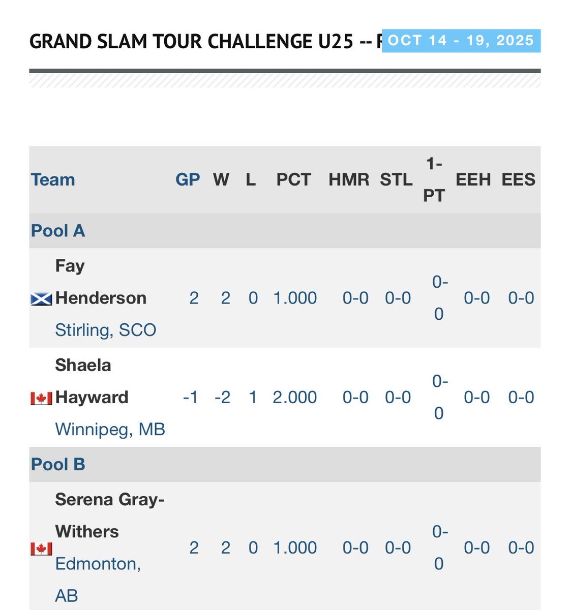 How has your spiel been so far?

“We’ve played minus 1 game and our record is negative 2 wins and 1 loss” 🤣
