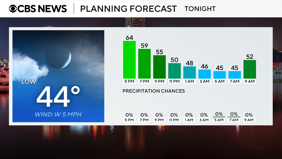 Tonight's forecast from the @WJZ First Alert Weather Team #mdwx