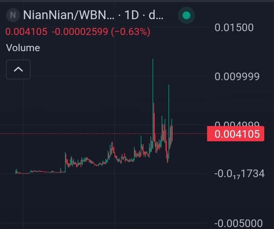 Tbh I'm just so impressed by how strongly NianNian is holding up against the market.