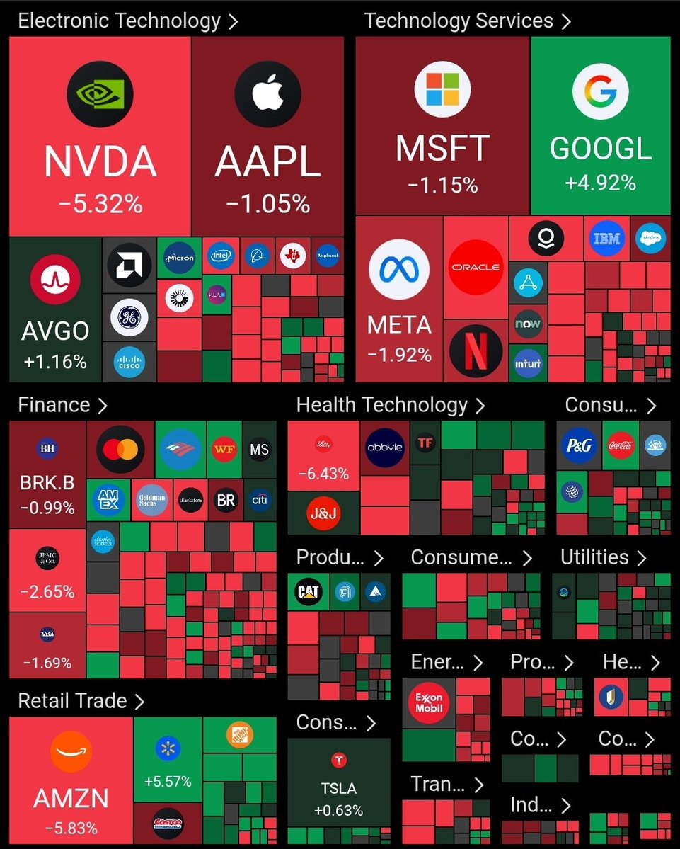 The stock market just closed! Here is how 500 of the largest companies in the U.S performed this week $SPY

Have a great weekend everyone 👌