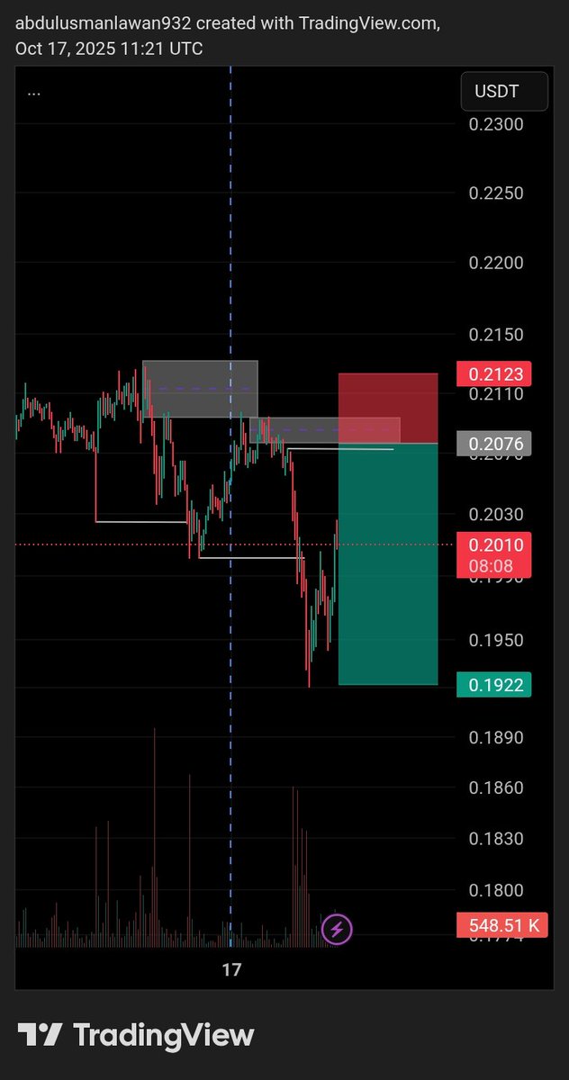 My view on $PI