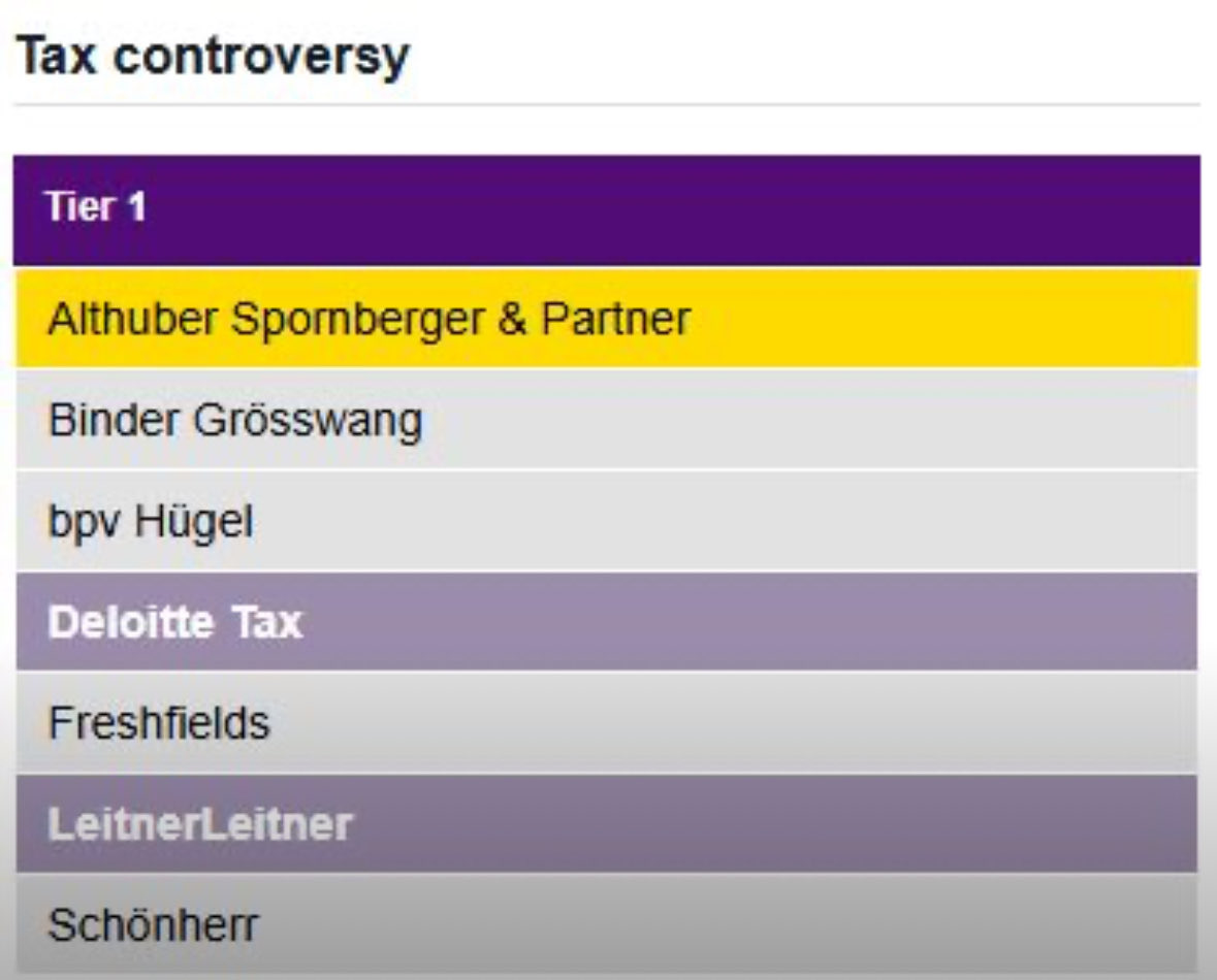 🙌🏆 #lawyersranking #leadingfirm #itrworldtax #asplaw