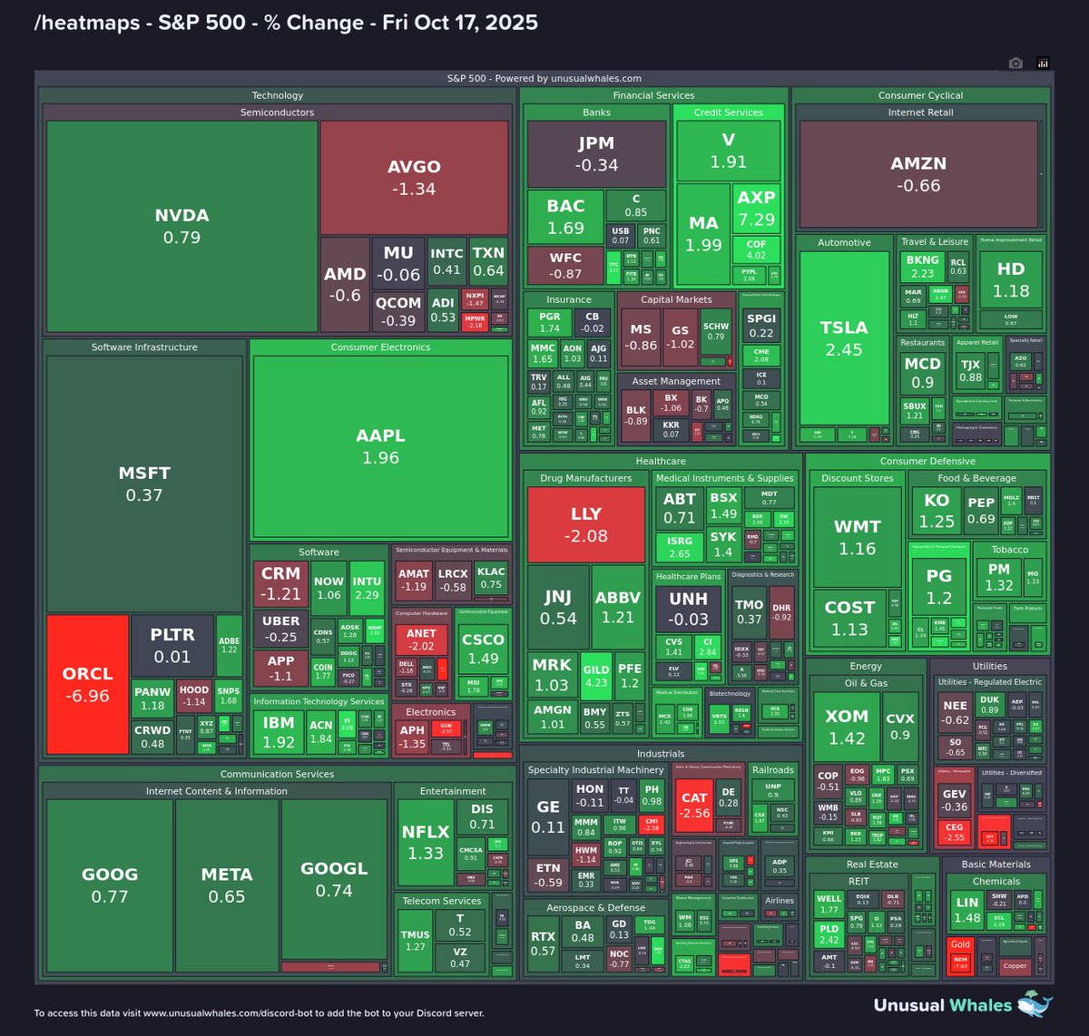 unusual_whales's tweet photo. A green close. https://t.co/vx4MB8OltP