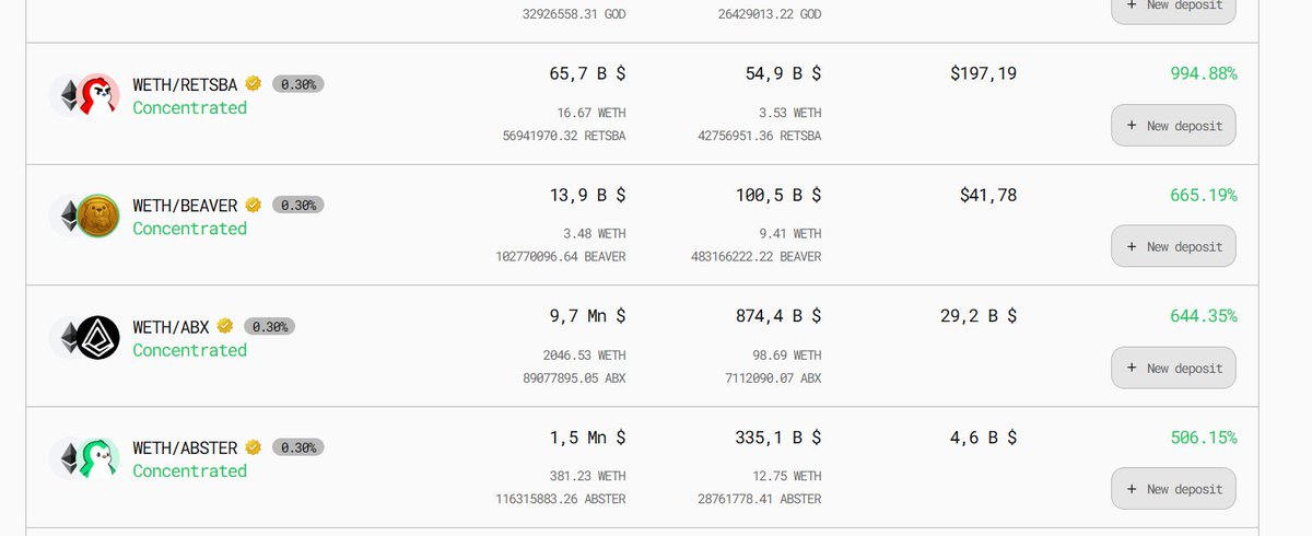 My Abstract liquidity strategy:

1)Go to app.aborean.finance and add liquidity to the WETH/ABX pair. Stake the liquidity you added and claim your ABX daily. The current rates are great, and the ABX price is in a good spot.

2)Visit app.kona.surf/stake/kabx. Convert the ABX you
