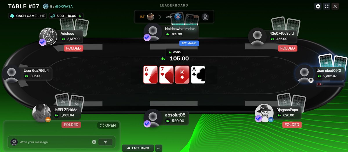 Absoluto92's tweet image. Poker Tournament has started @HyperSwapX x @Vegas_HL  

   It will run for 2 days, you guys can enter and leave whenever you want 
   
   Top 16 players by #mSwap holdings will be rewarded
   
      25.000 $mSwap and 25.000 $ $Vegas tokens will be distributed
   Invite:…