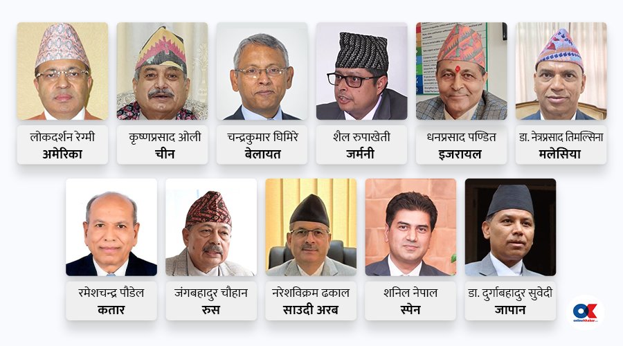 Dorje_sDooing's tweet photo. Surnames of Ambassadors:
Regmi Oli Ghimire Rupakheti Pundit Timilsina Poudel Chauhan Dhakal Nepal Subedi.
How many Bhahuns/Brahmins is that? A coincidence or by design? If by design, how did they manage that? #StructuralIssues #StructuralDiscrimination #SystemicCasteism #Nepal https://t.co/p5pMYhrY1G