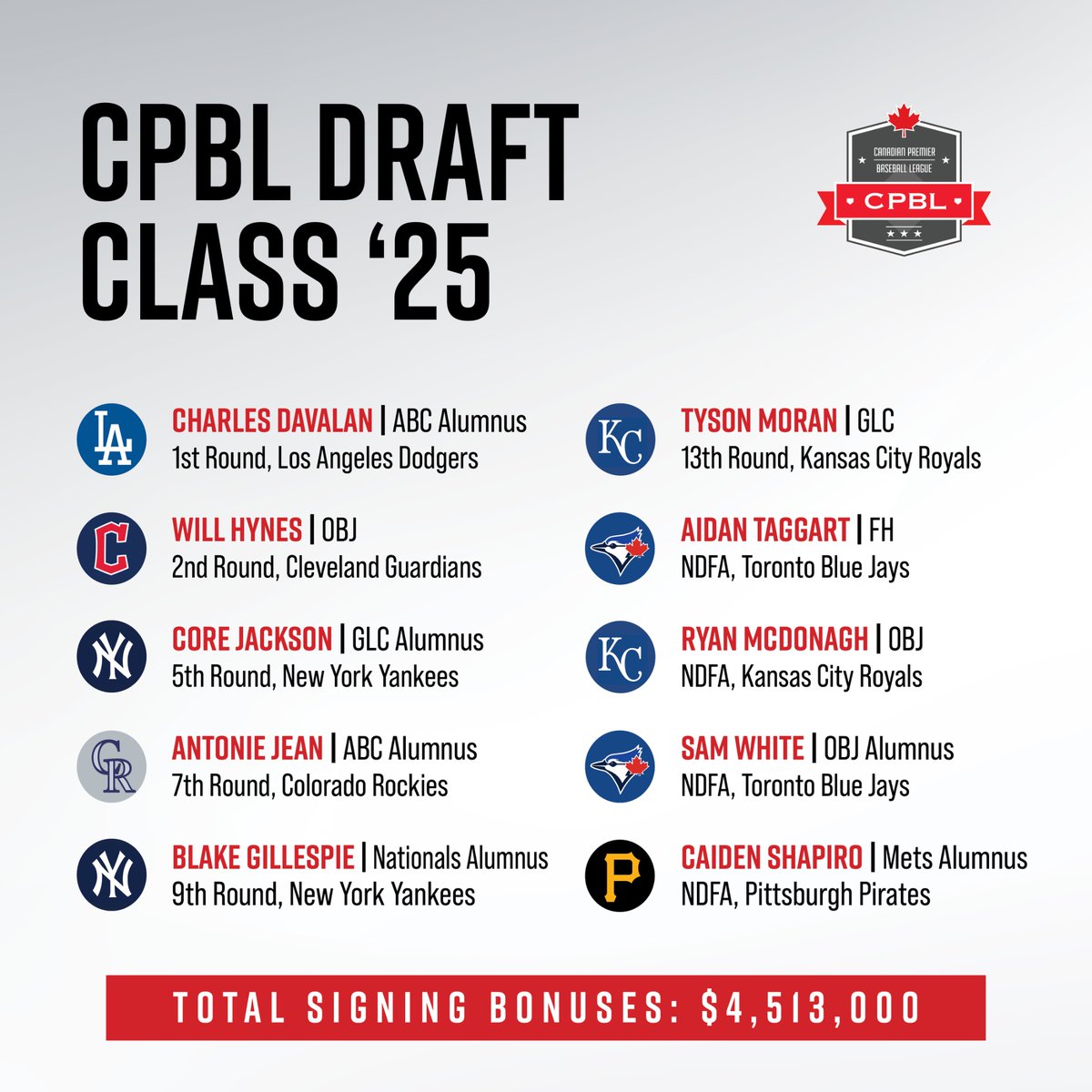 Congratulations to the players and their respective programs!