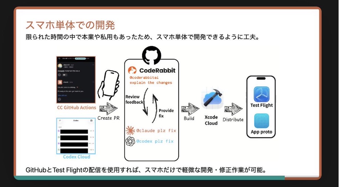 canx7788's tweet photo. Oikonさんのお話で、度肝抜かれたのは、スマホ単体で開発したよという話。

マジか、天才すぎると感動🥹
私も今の事業が落ち着いたら、やってみたい📚📣エンジニアさんと、そんな対話をしたい✨為になりすぎくん🫶💓

@oikon48 

 #ClaudeCodeMeetupTokyo https://t.co/gN29fgEvkh