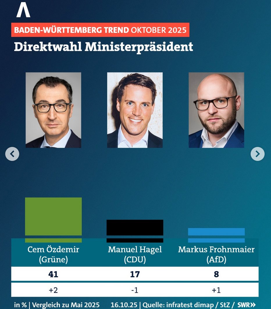 Ich verstehe die Frage nicht. Natürlich <a href="/cem_oezdemir/">Cem Özdemir</a>. Ich hoffe wieder auf #CemTrails über Deutschland (oder BW).