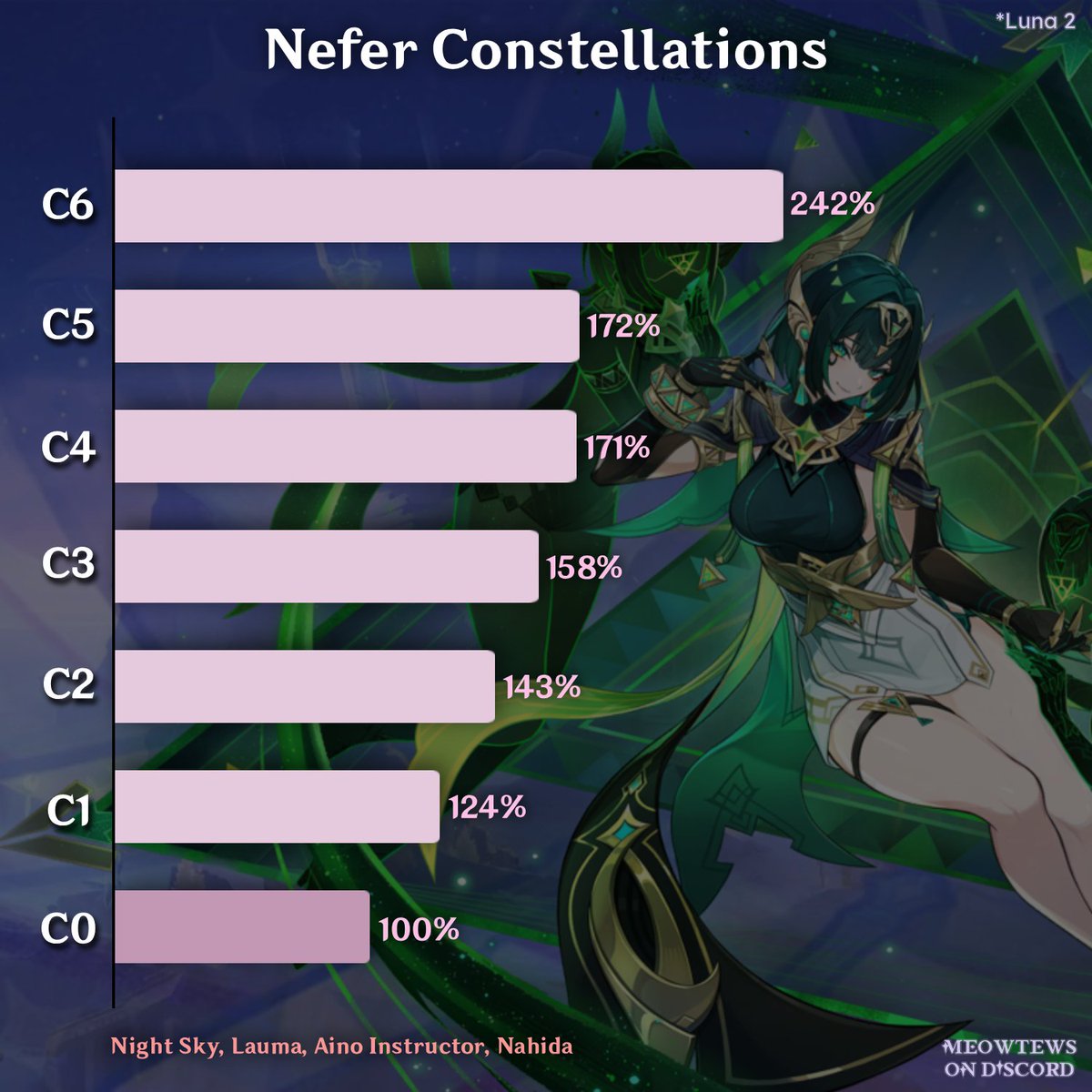 MeowTews's tweet photo. Nefer Weapons and Constellations updated 🤭 https://t.co/ieiO3KH3rB