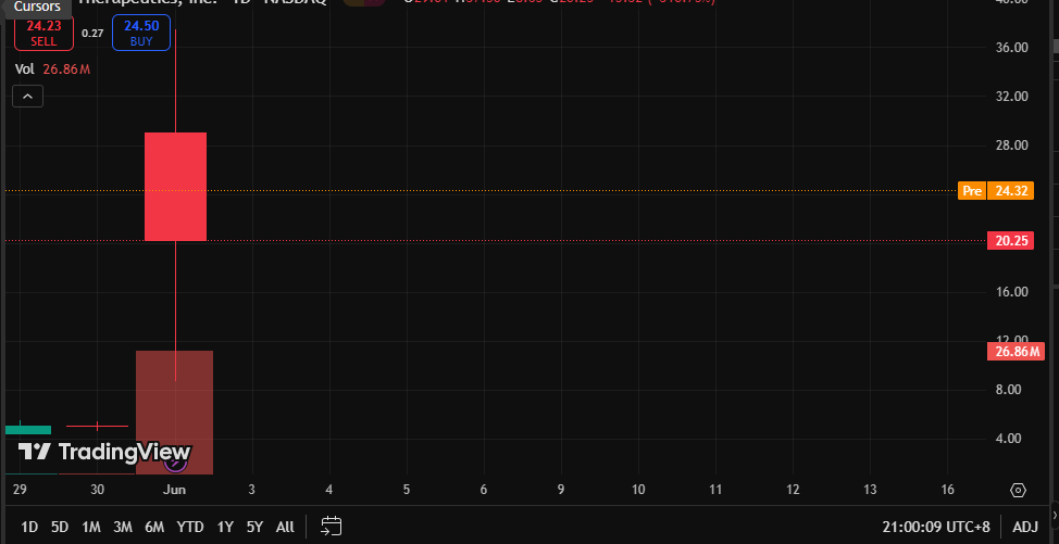 Sunitar25718341's tweet image. 🌄😊♥🐥
I found a ton of bullish signals @Calavagio and I've made $22,000 and you can too.
#WallStreet $BJDX
#CloudComputing ❌ $IPDN
#Cybersecurity 🚎 $AMBA
#ChineseADRs 📮 $IREN
#FederalReserve 🔄 $BW