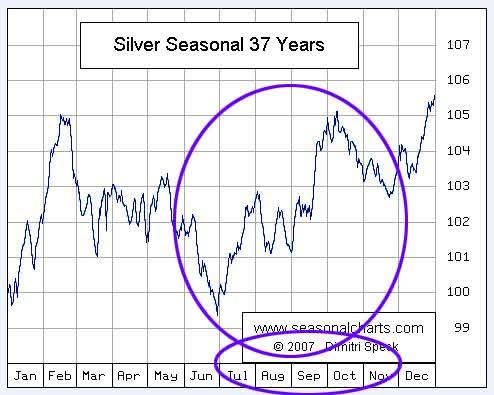 At the Gold event on Tuesday, I told the room —
“Yes, we’re getting towards the top of the wave… but the cycle has only just begun.”

I wrote about it again in Monday’s paper.
If you’re chasing short-term profits, that’s fine — take them.
But if you’re building generational