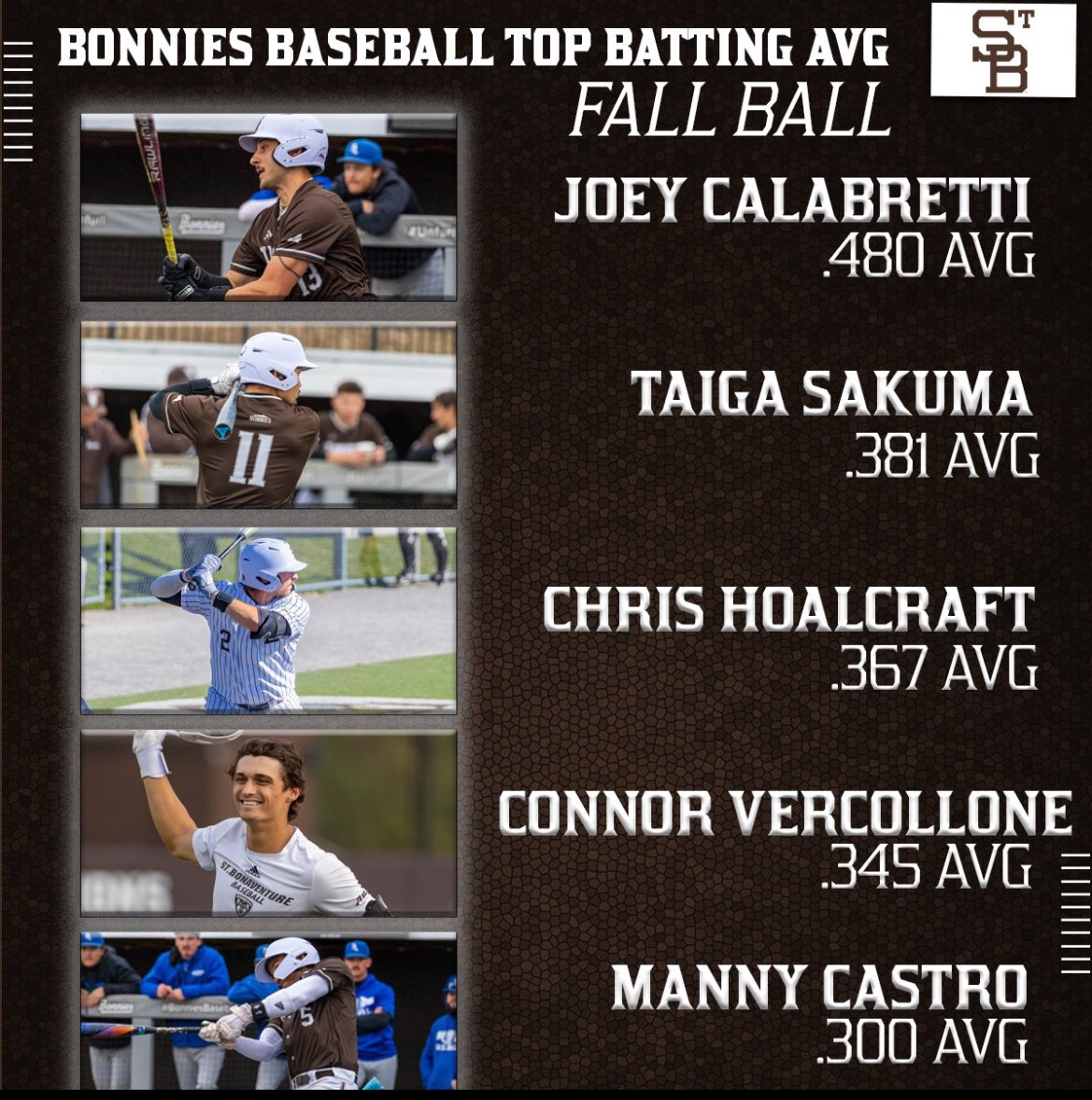 Bonnies Baseball Analytics tweet media