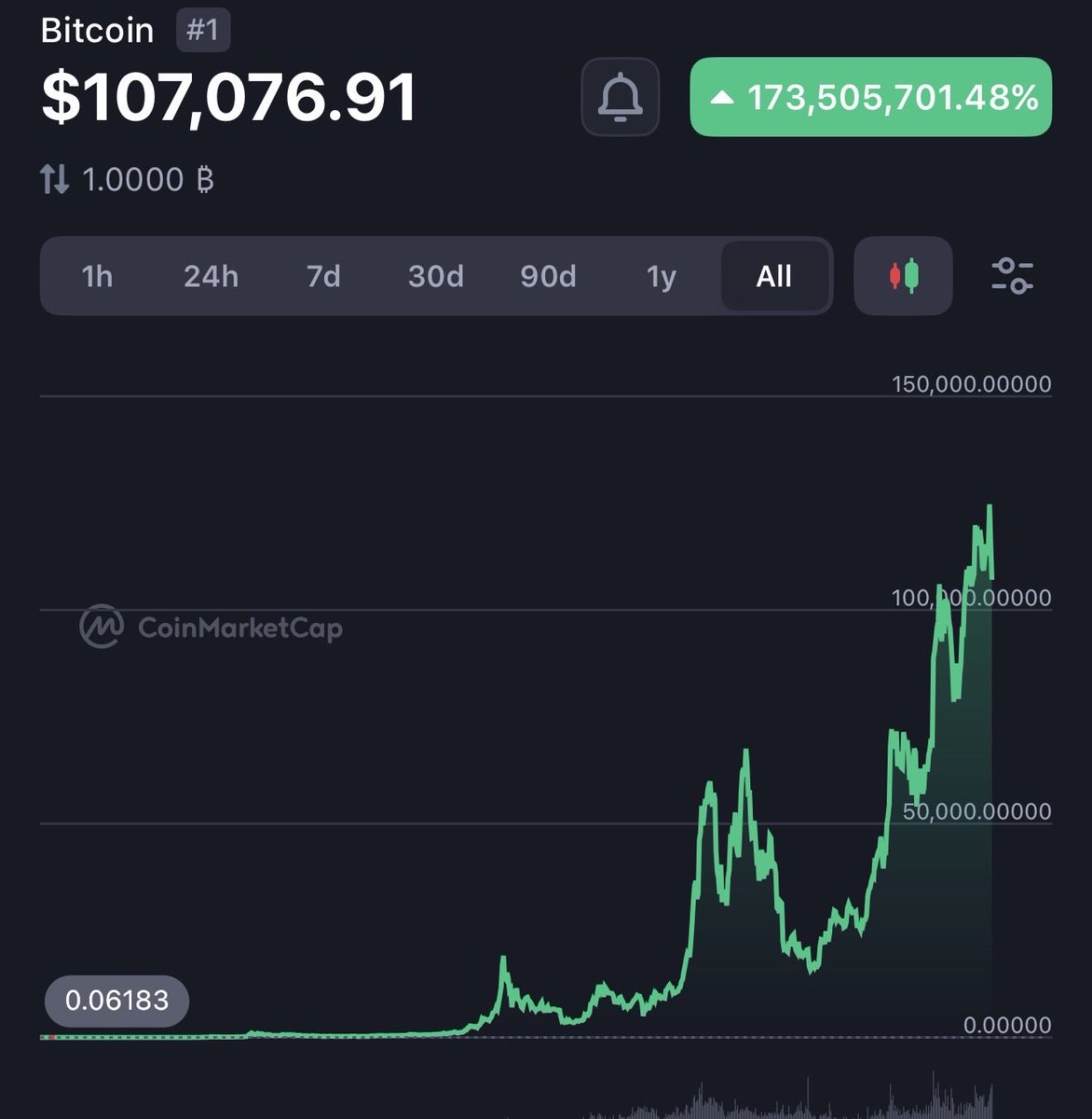 Investor Jordan 🌪️ tweet media