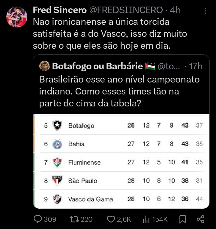 engajamento falando do próprio clube. / engajamento falando de Vasco.

é por isso que não tiram nossa piroca da boca, se falarem do próprio time ninguém vai saber que eles existem.