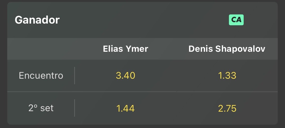 thedogvalue's tweet image. © Cuota: 3.40
📶 Stake: 1.5
🎟 Evento: ATP Stockholm
➡ Pick: Elias Ymer ML (534997)
🗣 Tipster: The Dog Value
🏡 Bookie: Bet365