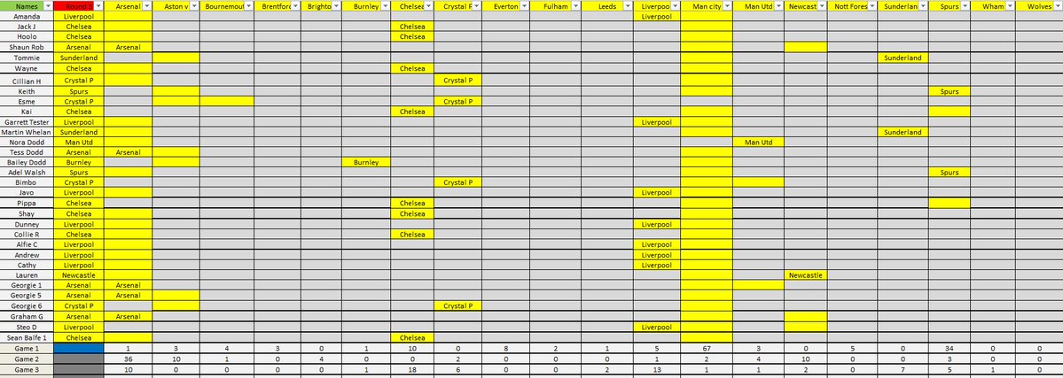 ROC CELTIC (@rocceltic) on Twitter photo After round 2 we have 67 players left standing. Best of luck to all the remaining contestants for round3 🤞⚽️ After round 2 we have 67 players left standing. Best of luck to all the remaining contestants for round3 🤞⚽️