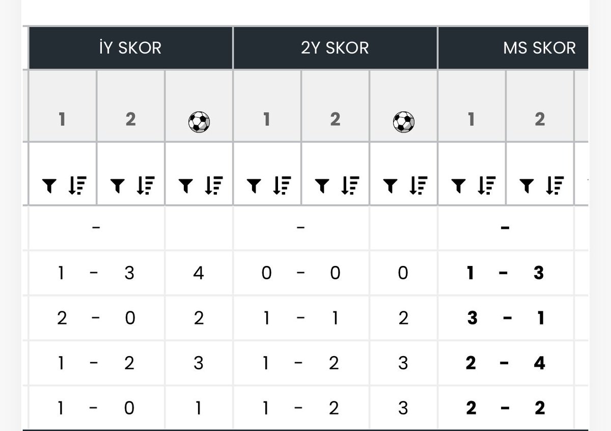 TexasleeBaba's tweet image. 🫡🫡
2 maçta dediklerimizin hepsi oldu. 
Union Berlin skoruna kadar söyledik 🔥🔥
Psg +6 dedik ve tablomuzda ki skorun aynısı aşağıda görselde mevcut. 

Bugün tablolarımız 🔥 aldı 

Yarın çok daha iyi hazırlanmış olacağım. 

#oranexcel