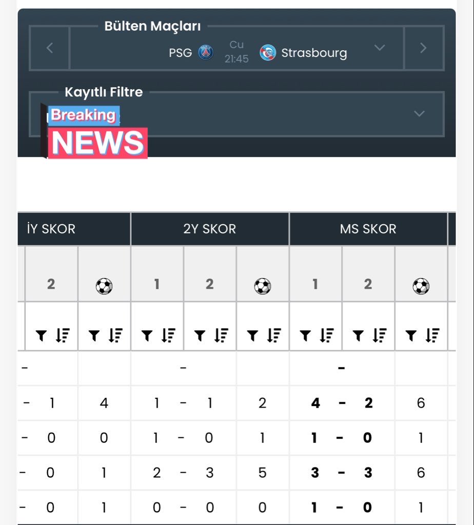 TexasleeBaba's tweet image. 🫡🫡
2 maçta dediklerimizin hepsi oldu. 
Union Berlin skoruna kadar söyledik 🔥🔥
Psg +6 dedik ve tablomuzda ki skorun aynısı aşağıda görselde mevcut. 

Bugün tablolarımız 🔥 aldı 

Yarın çok daha iyi hazırlanmış olacağım. 

#oranexcel