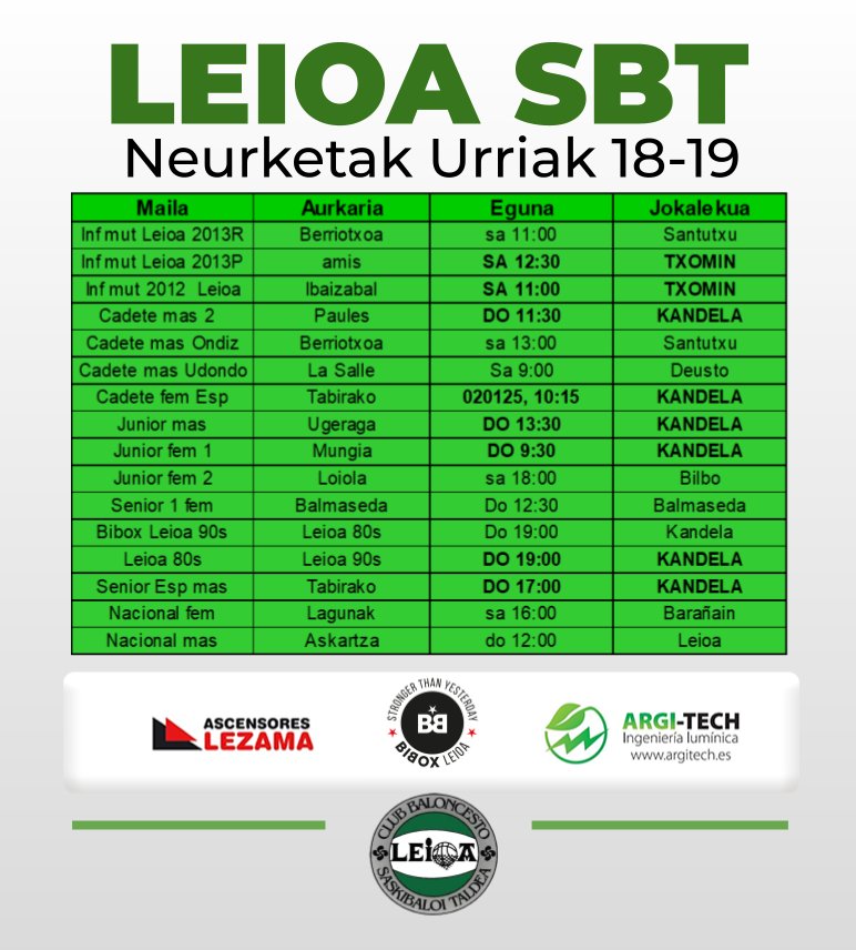 Leioa SBT tweet media