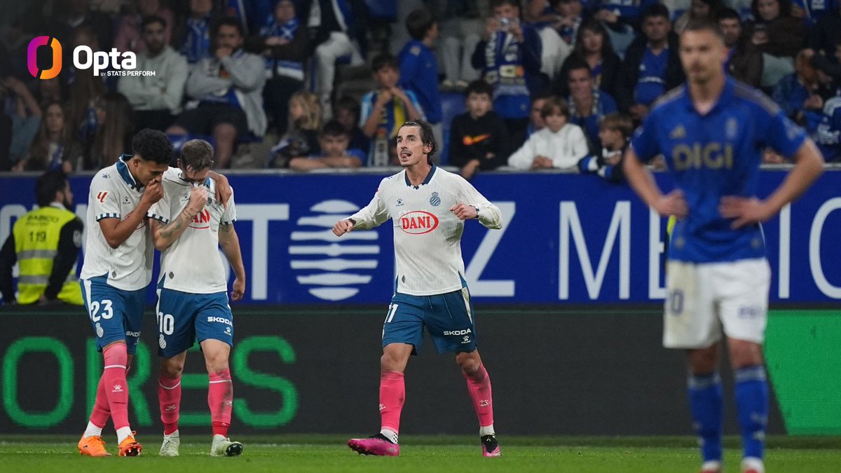 4 - Pere Milla ha marcado cuatro goles en siete partidos de <a href="/LaLiga/">LALIGA</a> 2025/26, superando ya su registro de la temporada pasada al completo en la competición (tres goles en 20 encuentros).

Inspirado.