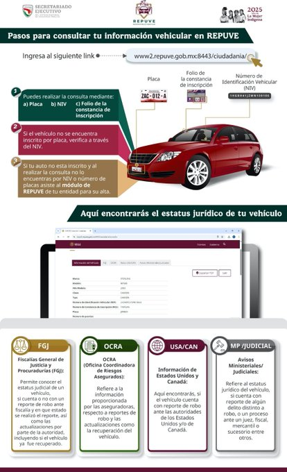CorresponsalsMX's tweet image. 🚨¡Vas a comprar un vehículo usado? ¡Que no te sorprendan!
🔍Antes de cerrar el trato, verifica su historial. Con la Consulta Ciudadana de #REPUVE, puedes revisar en segundos el estatus legal y judicial de cualquier vehículo. #seguridad #construyendolapaz