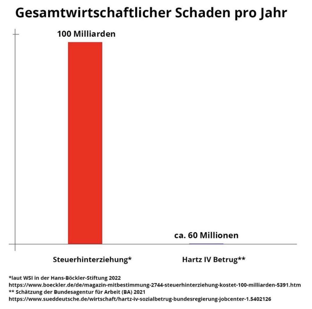 grobi muppet (@grobimuppet) on Twitter photo <a href="/NurderK/">Nurder Koch</a> <a href="/thorsten_frei/">Thorsten Frei</a> Bei der Priorisierung müsste eigentlich dem Letzten klar sein, wer bzw. was hier "regiert"...
#BlackrockMerz <a href="/NurderK/">Nurder Koch</a> <a href="/thorsten_frei/">Thorsten Frei</a> Bei der Priorisierung müsste eigentlich dem Letzten klar sein, wer bzw. was hier "regiert"...
#BlackrockMerz