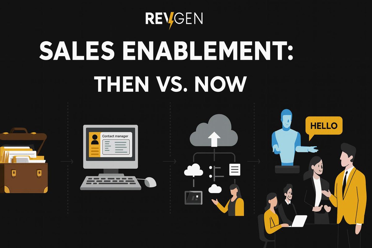 Your sales enablement tool started life as a suitcase full of binders.

Fun Fact Friday: enablement surfaced to solve the same headache you still face today. Get the right message to the right buyer at the right moment.

➤ 1950s to 70s: playbooks, price sheets, door-to-