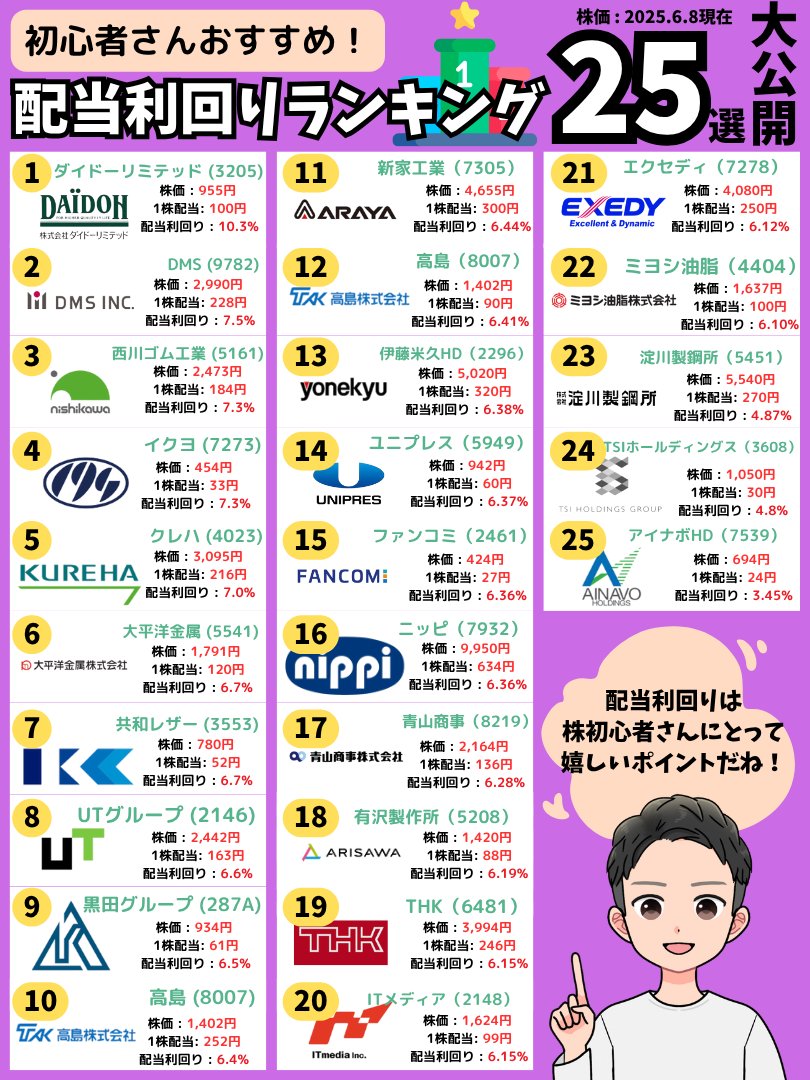 tokupekomoney's tweet photo. 新NISAで配当金もらってない人は勿体無い。2025年は日本株の年だから、人気の銘柄全てまとめた⤵︎ https://t.co/VtfgN8OwrC