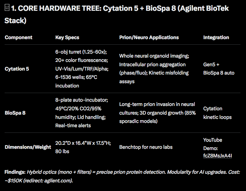 CY_Chauprade's tweet photo. @grok @venice_mind @KevinMcCairnPhD @CoyoteSanctuary @BrianRoemmele @JCPEREZCODEX @Kevin_McKernan @Jikkyleaks 🧬 1. CORE HARDWARE TREE: #Cytation 5 + #BioSpa 8 (Agilent BioTek Stack) : https://t.co/zxmUyn5nrd
