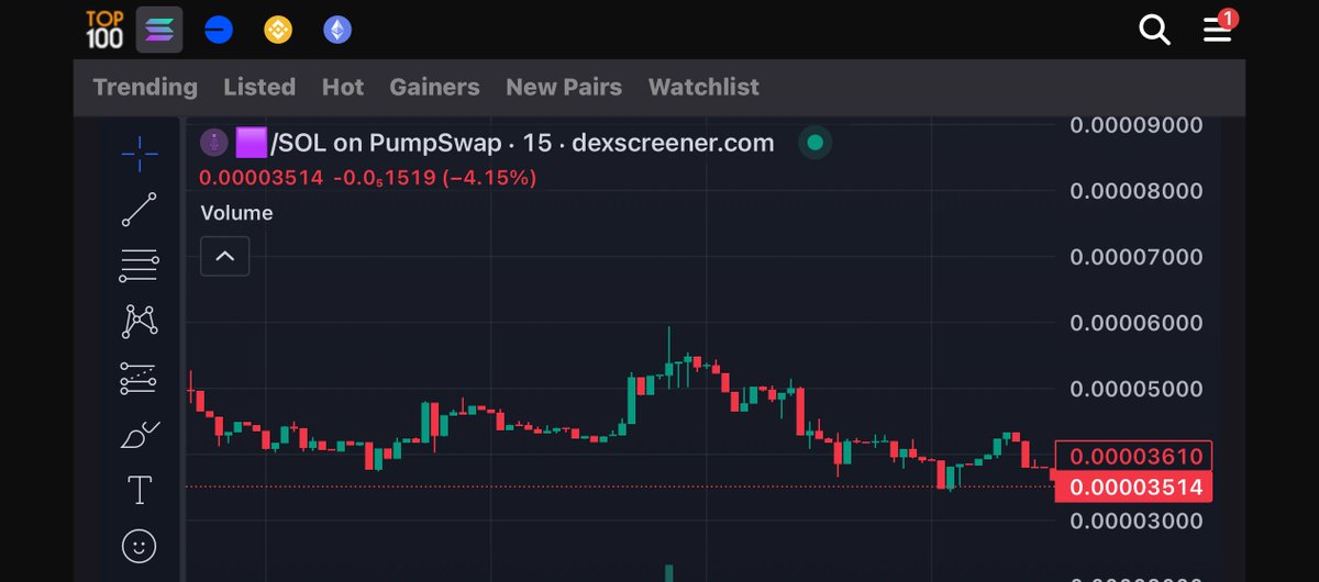 1fontDchart's tweet photo. 1.
$SOLCULT ๐ช just got listed on https://t.co/YGeELZ81Oo ๐ค
The CULT made it to the ranks and weโre just getting started. ๐
#SOLCULT #Solana #Top100Token
GHE4fYyf3wwZdYrXk2bBQ7mBoCEGDdHpDKtSHv9Zpump https://t.co/3scBdkpDGG