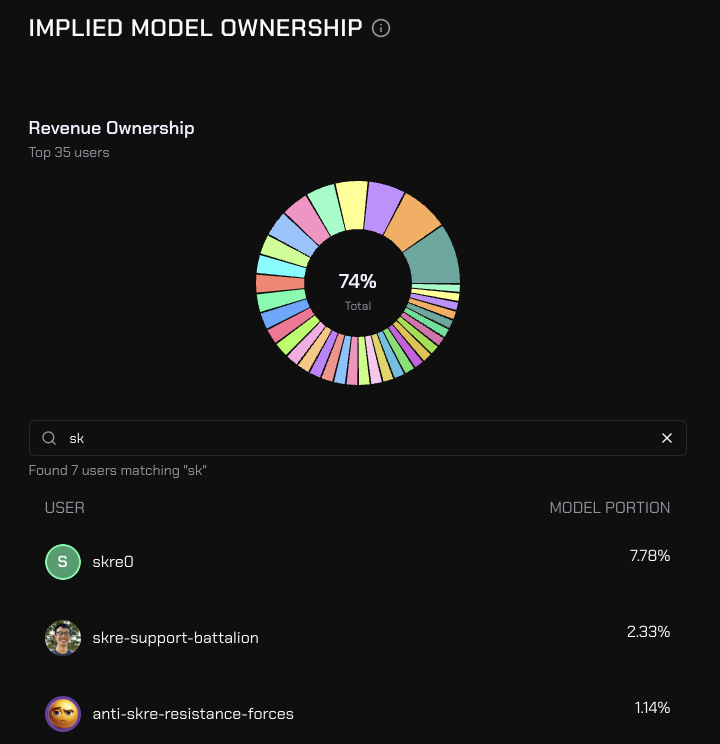 Pluralis's tweet photo. Node-0-7.5B has concluded training after 36B tokens over 3 weeks. This was (as far as we know) the first multi-party pretrain that ran in an open, dynamic, heterogeneous GPU swarm. The loss marched down to 2.75 on fineweb-edu and was continuing to fall, perfectly inline with a model of this size and training duration. In total there were over 300 active participants, 78 of which contributed more than an exoFLOP each to the run. This was a model-parallel pre-train where each device held one block of the larger transformer. Contributions followed a classic power-law, with a total of 1642 individual GPU's contributing from over 198 cities around the globe, many of which were small consumer cards not in datacenters. A massive thankyou to everyone who participated - initial summary and high level metrics below.