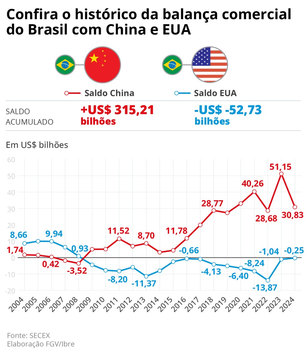As ordens para essa mudança de postura do governo estadunidense, não referem-se nem ao presidente Trump, pois há uma força maior.

Grana! Money! Doleta! Bufunfa!
Dim-Dim! Verdinha! Faz-me-rir!