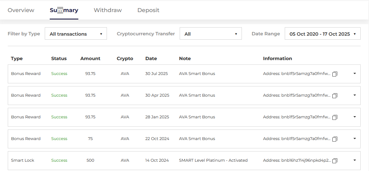 TheTrueMondrok's tweet photo. Travala gives you discounts, cashbacks on Travels and Bonus Rewards every three Months when you stake your AVA Tokens, so it is a big opportunity for you to take part in it in the near future 🔥

Big utility with @travalacom and @AVAFoundation https://t.co/ag3pJ78cp3