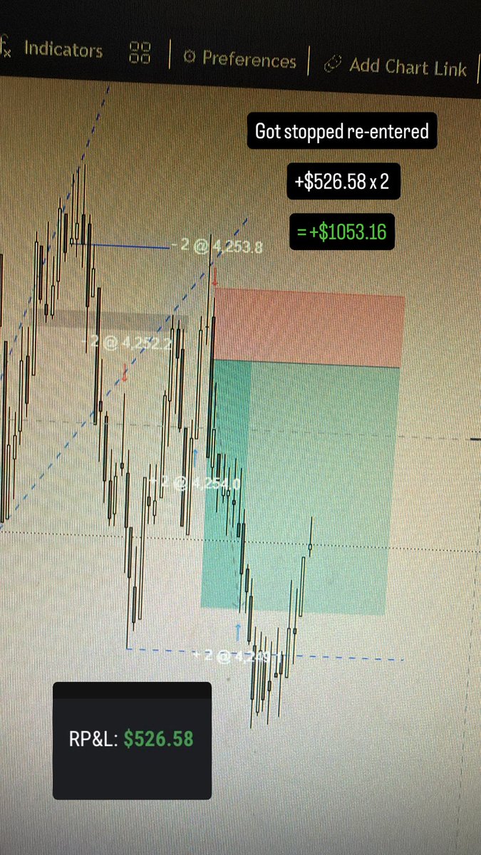 pizzytrading's tweet photo. GOLD short got stopped re entered https://t.co/A4RpPgr0MN