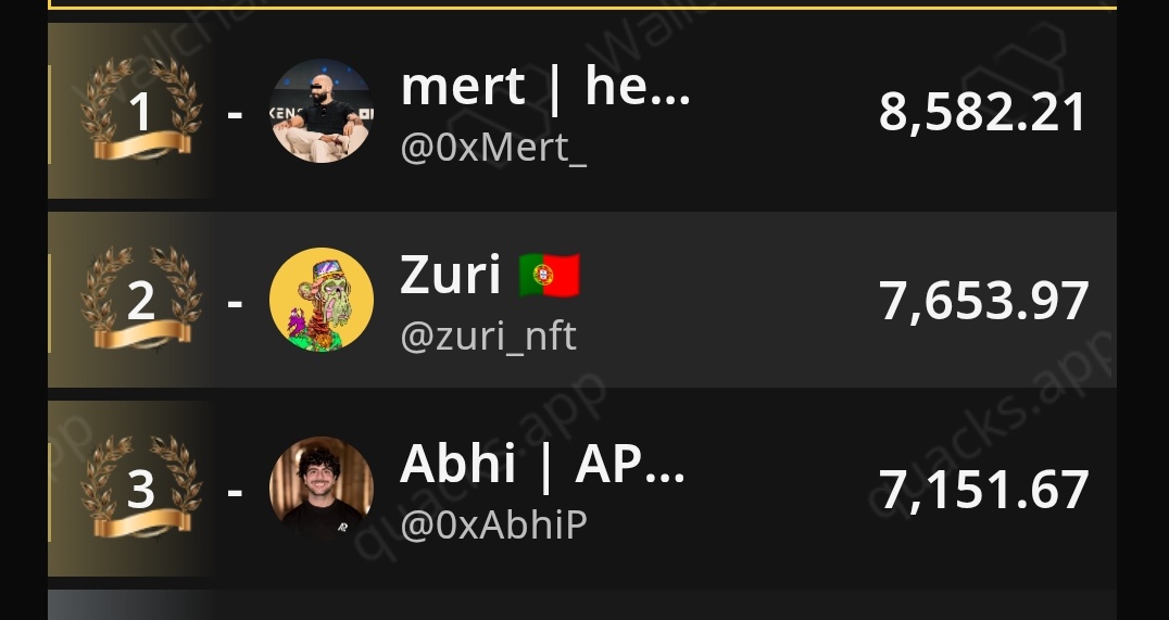 chat is this enough to retire from the <a href="/wallchain_xyz/">Wallchain Quacks</a> $quack airdrop 🪂

heard whispers it’s worth $259,000 on the <a href="/arbitrum/">Arbitrum</a> premarket 

if that’s true i’m quitting everything and buying a pond 🤣😁